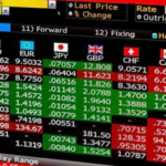 How to Use a Forex Profit Calculator to Enhance Your Trading Strategy
