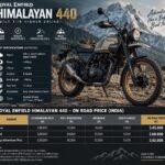 himalayan 440 on road price