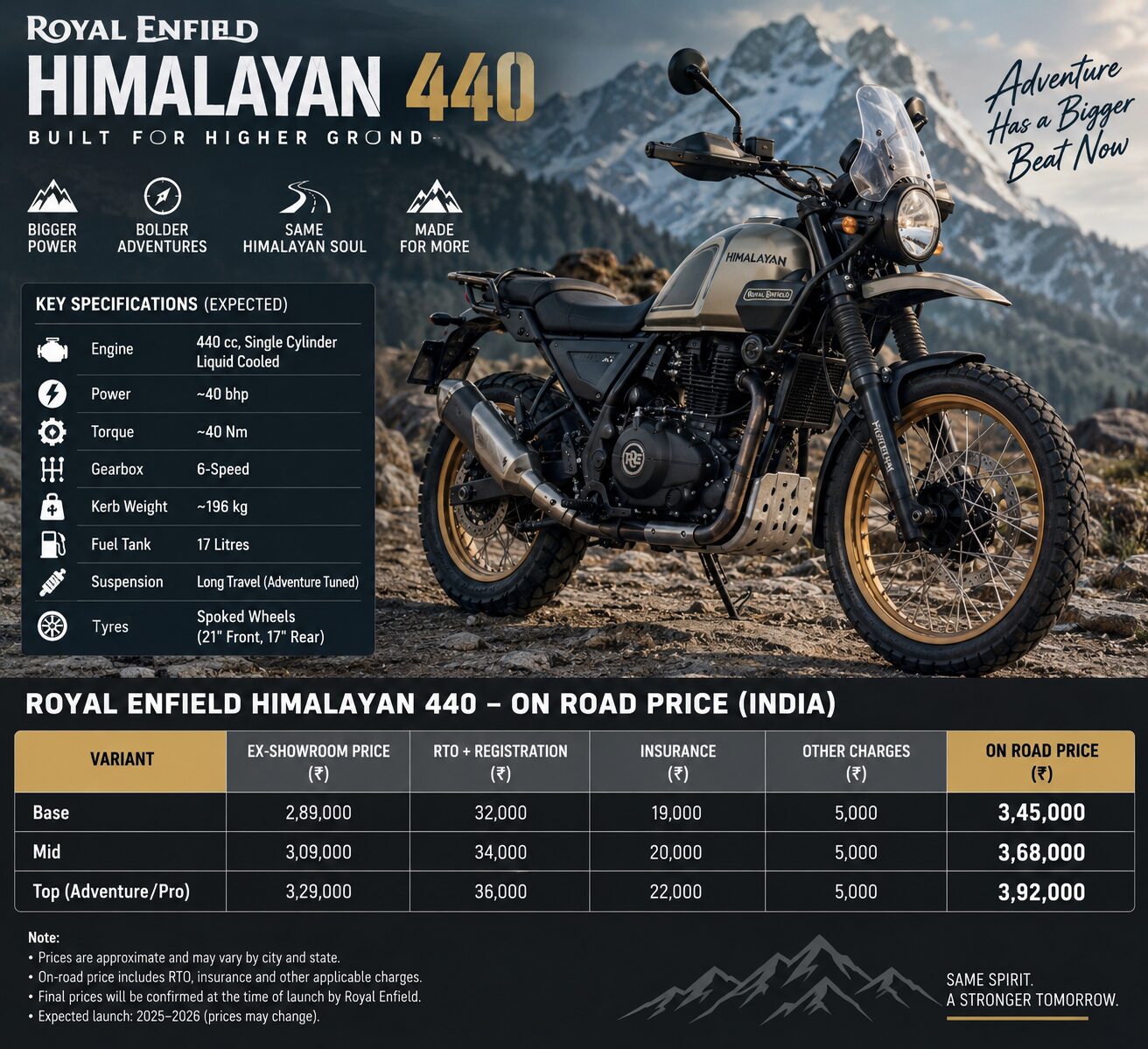 himalayan 440 on road price